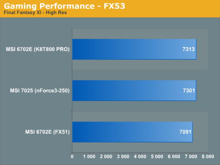 Gaming Performance - FX53 